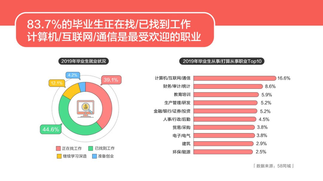 探索韶关就业机会，在58同城寻找司机职位的无限可能