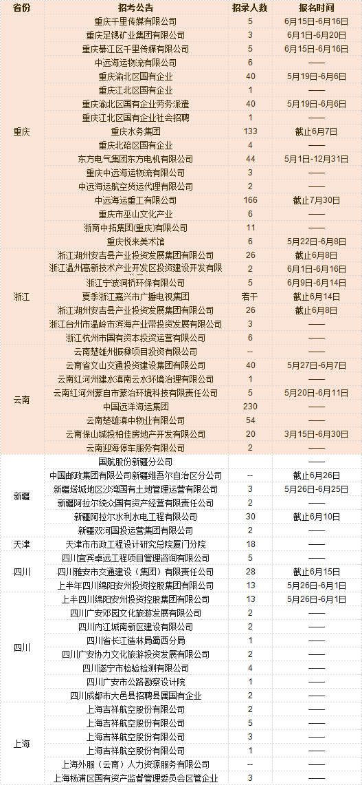 探索66人才招聘网，连接企业与人才的桥梁