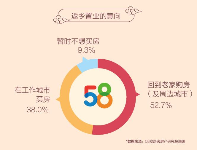 探索58同城招聘人才信息网，一站式招聘求职解决方案