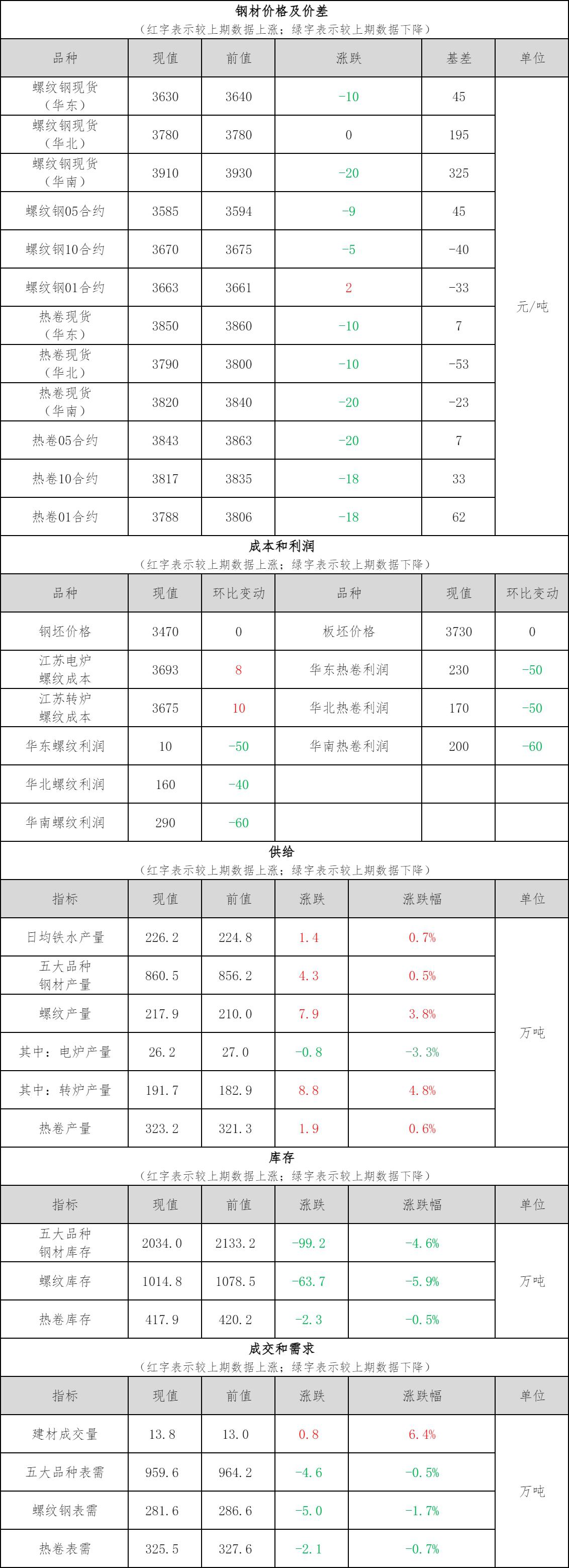 关于当前市场下72B钢材价格行情的最新报价分析