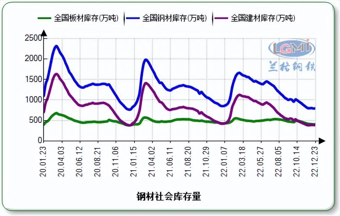 揭秘6月2日钢材价格走势图，市场趋势与影响因素分析