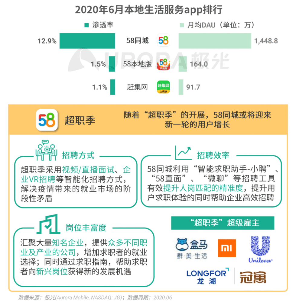 宁波招聘市场的新动态，探索58同城在宁波的招聘生态