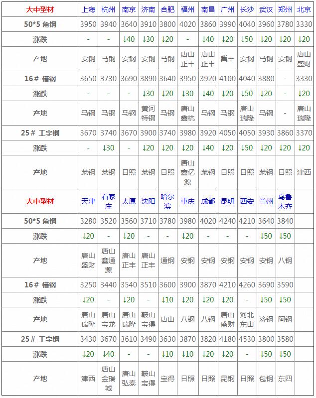 揭秘7月3日钢材价格走势图，市场趋势与影响因素分析