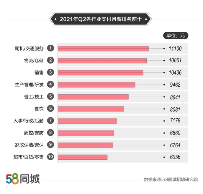 探索东莞就业机会，聚焦58同城网的招聘信息