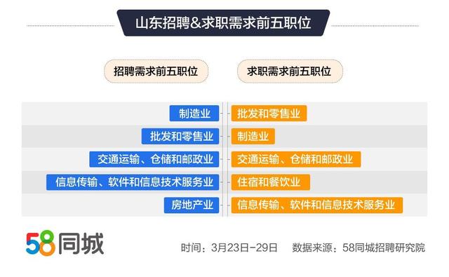 东营最新招聘信息详览，探索58同城招聘网的机遇与挑战