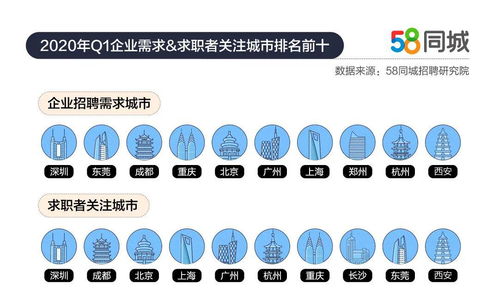 探索呼和浩特招聘市场，聚焦58同城招聘平台