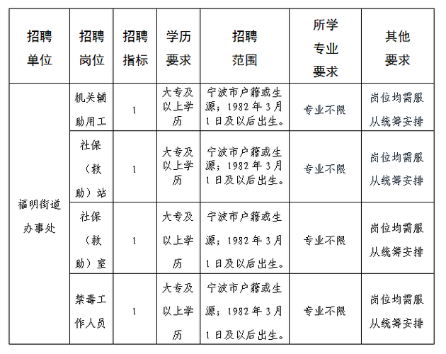 宁波地区热门招聘信息探索，聚焦58同城招聘信息网