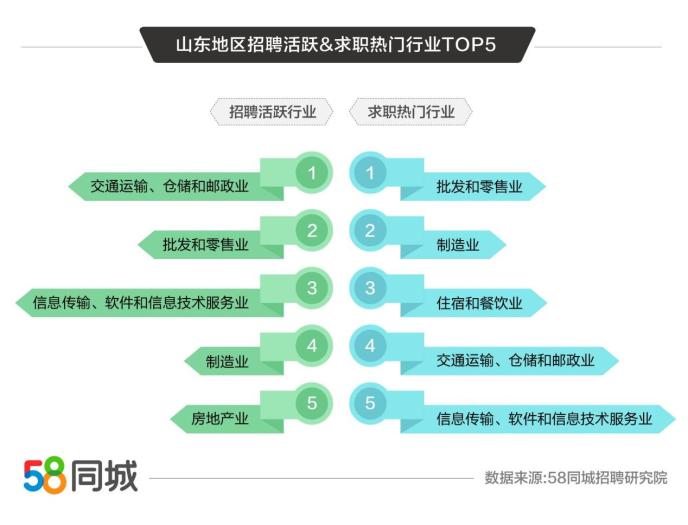 探索58烟台同城网招聘的魅力与优势