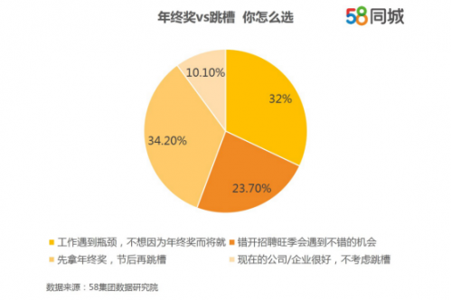 聚焦58同城招聘现状，解析招聘难题与挑战