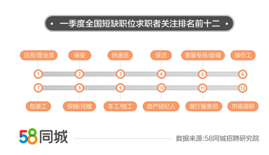 关于在58同城发布招聘通知的全面解析