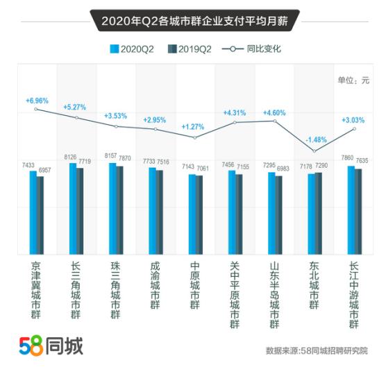 探索西安就业市场，最新招聘趋势在58同城网