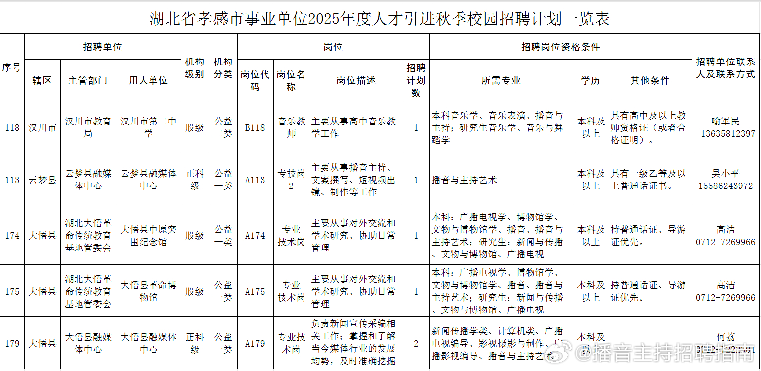 探索云梦招聘市场，最新招聘信息一网打尽