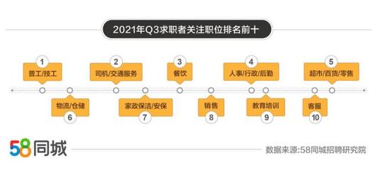 全面解析，如何在58同城招聘平台上高效操作招聘流程