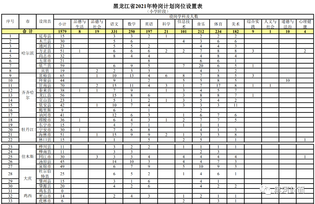 探寻最新招聘机遇，58同城招聘网大足地区职位概览