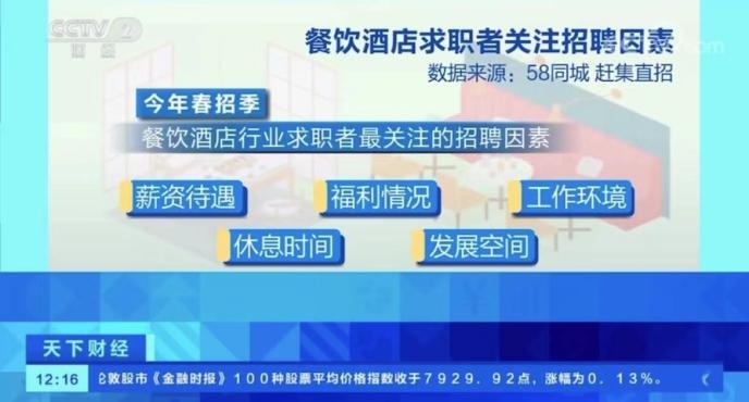 探索58同城双城招聘信息的优势与挑战