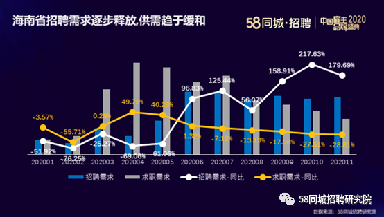 海口招聘信息网——探索58同城在海南的职业发展机会