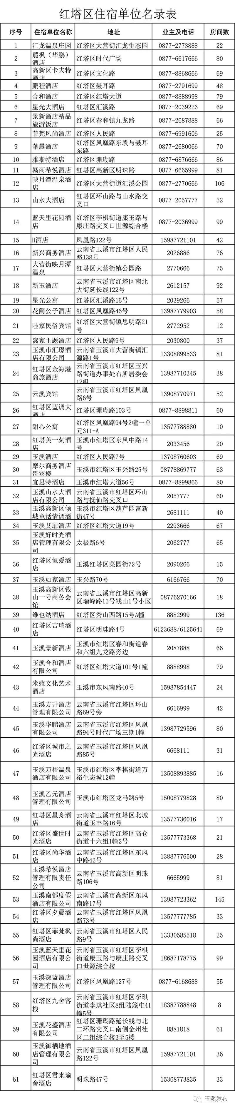 探索玉溪招聘的新机遇，58同城的力量