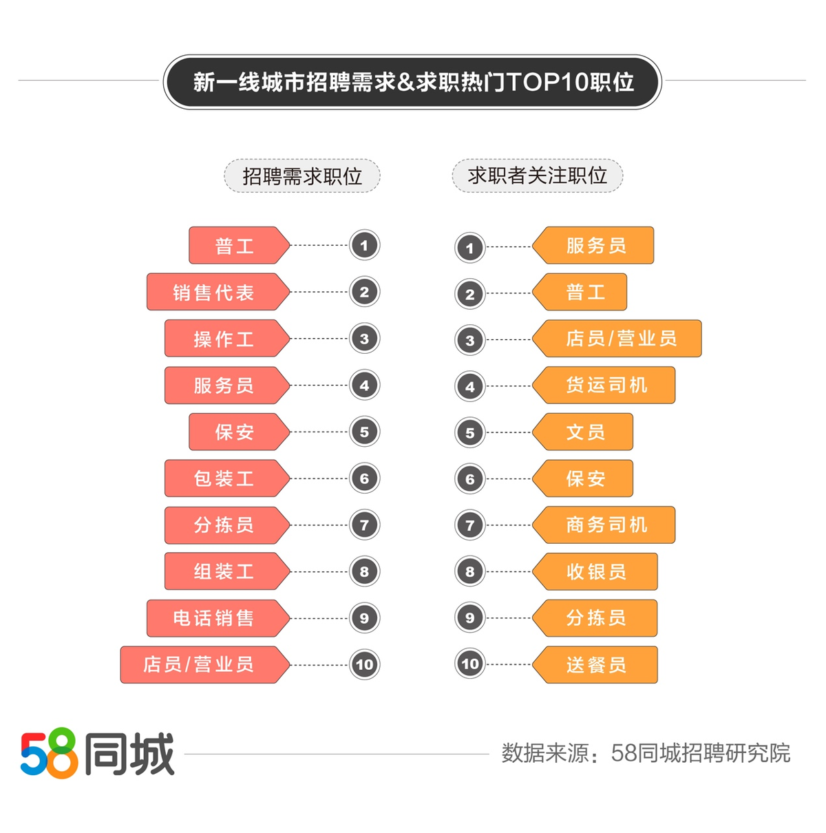 成都护士招聘，探索58同城网的力量与机遇