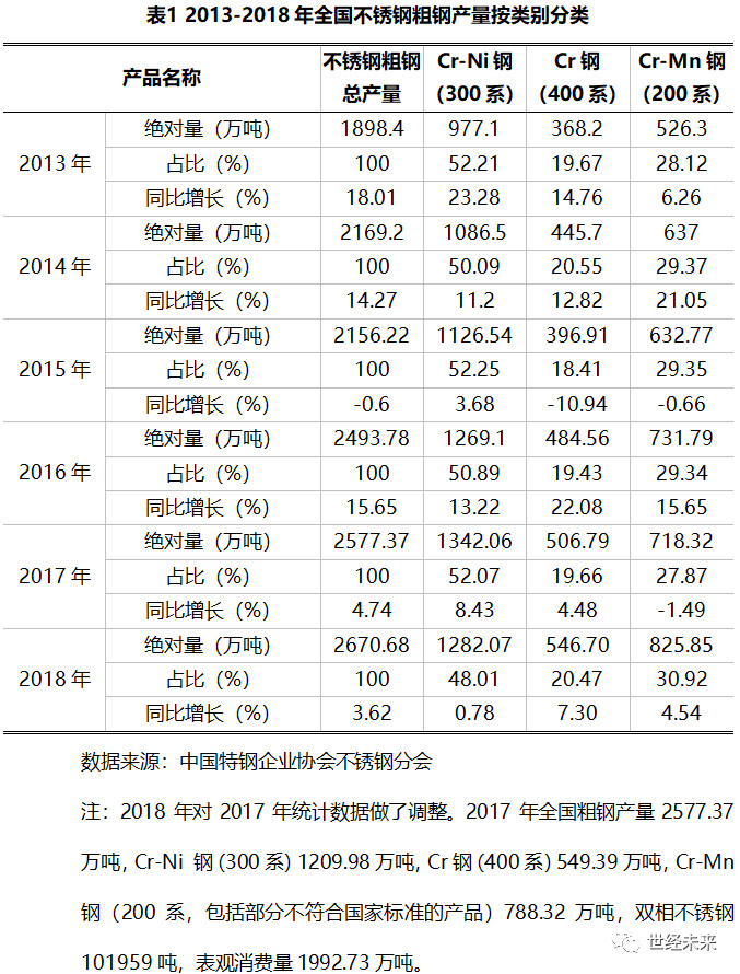 关于当前市场下60 2不锈钢管价格的分析与展望