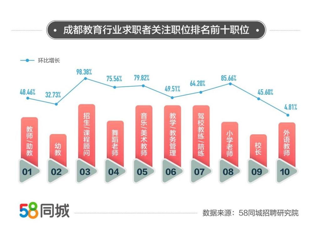 探索望京招聘的黄金机会——聚焦58同城网招聘平台