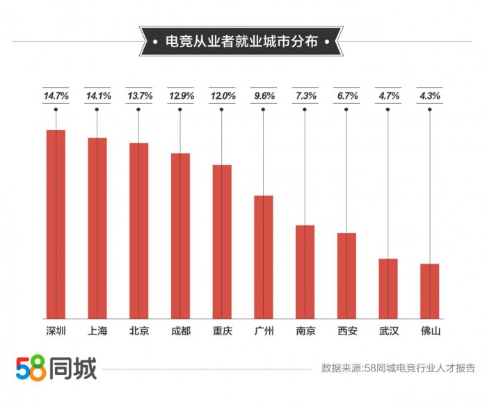 探索罗庄地区的就业机会，深度解析58同城罗庄招聘信息