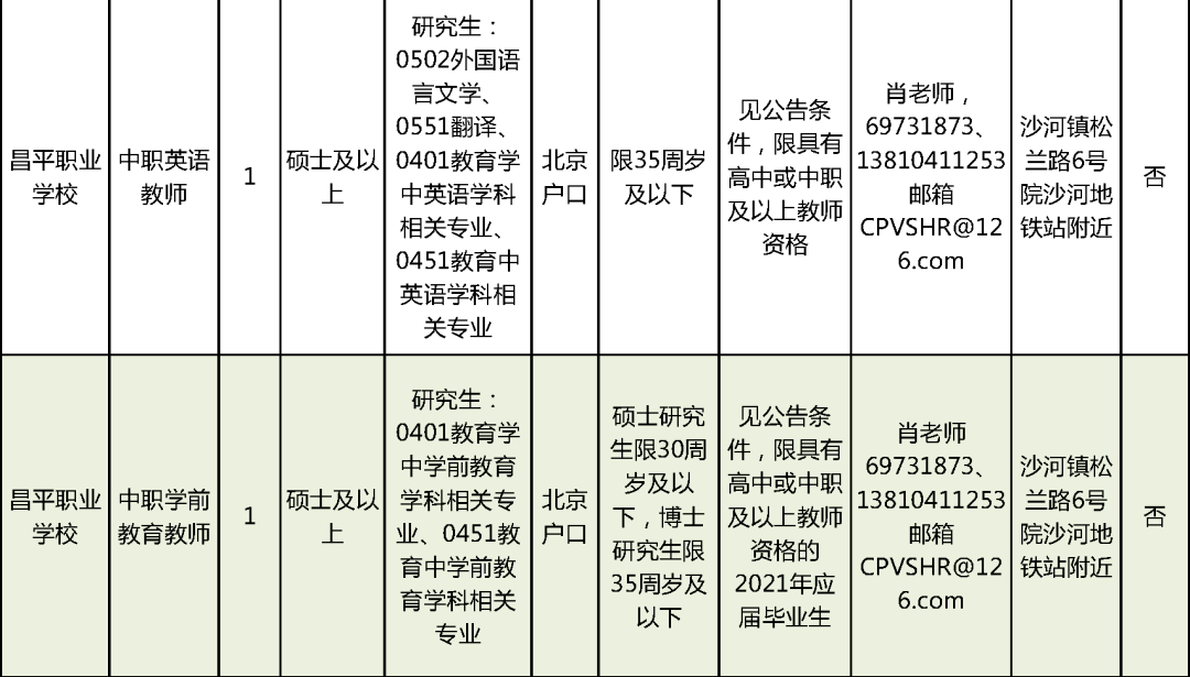 赵全营附近今日招聘信息概览——探寻58同城上的工作机会