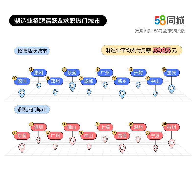 重庆最新招聘动态，探索58同城找工作新机遇