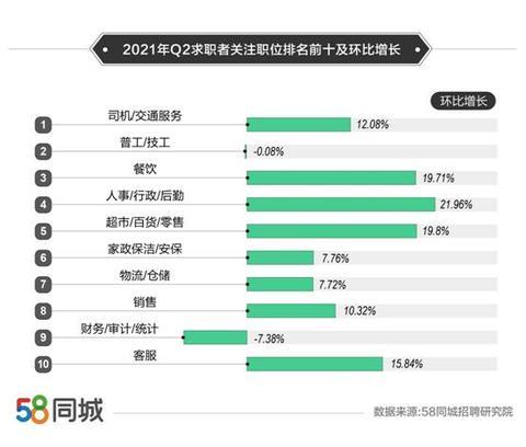 杭州招聘市场的新动态，探索58同城网的人才世界