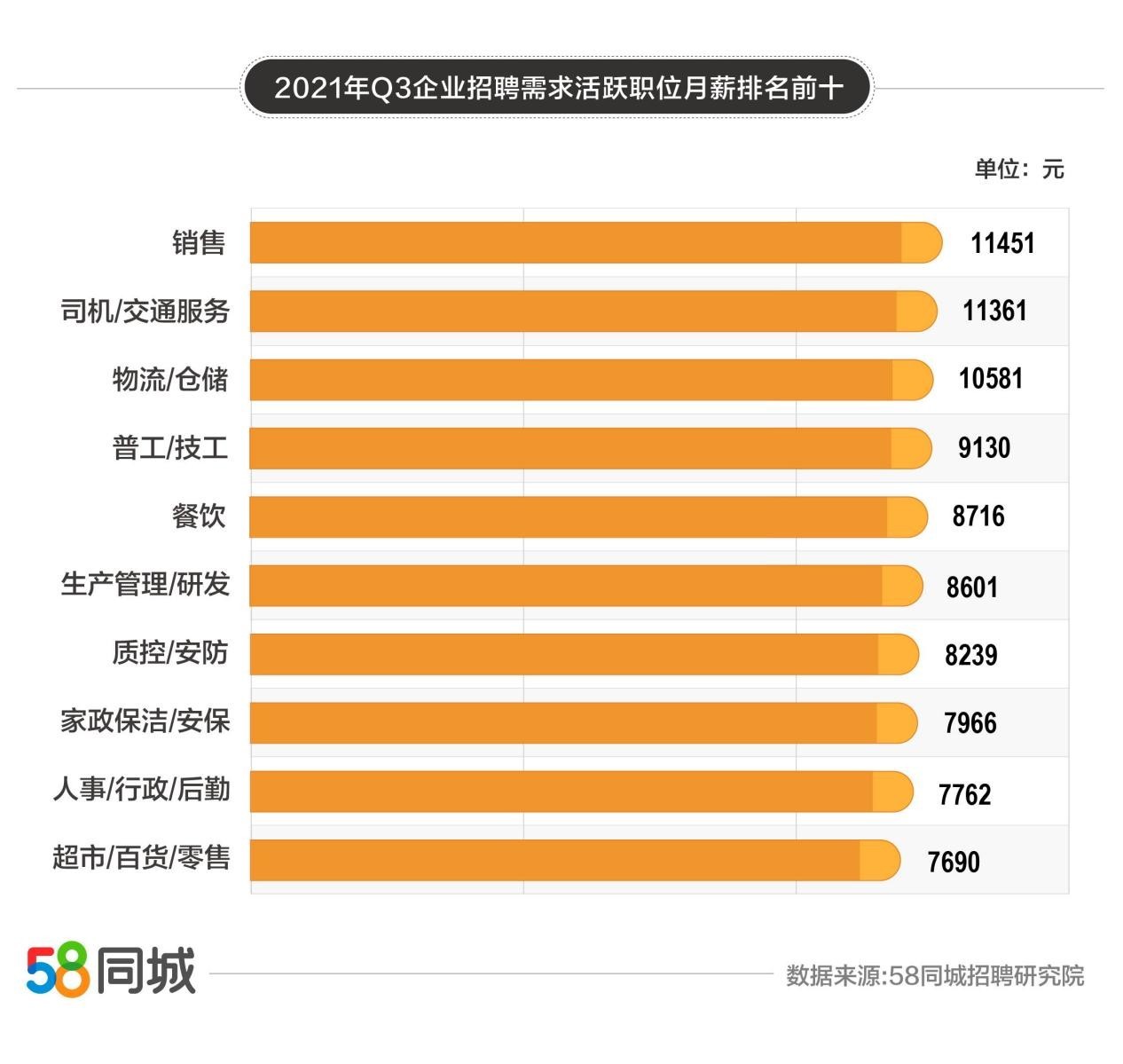 探索京山就业市场，58同城网招聘京山深度解析