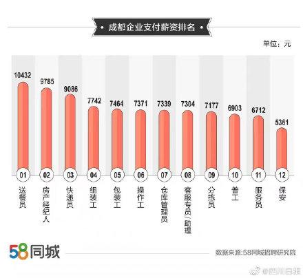 在58同城网上寻找理想普工职位——全面解析招聘过程