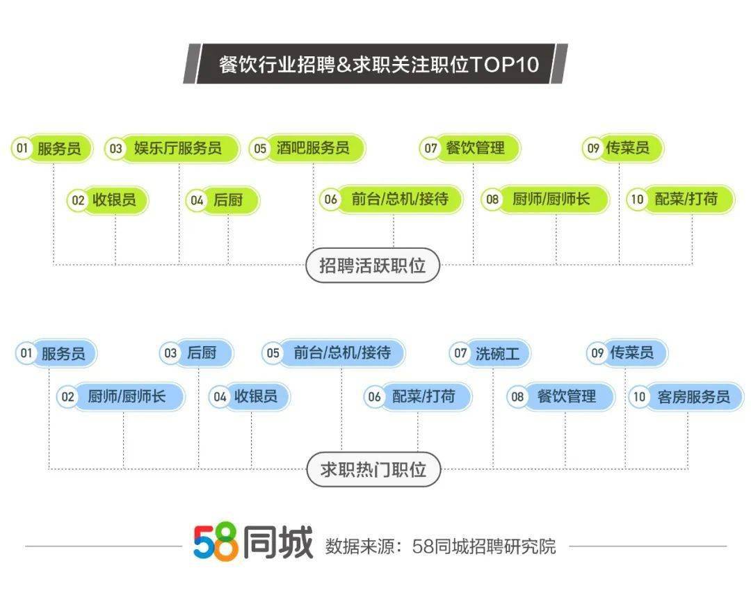 如何辨别真假职位，58同城招聘深度解析