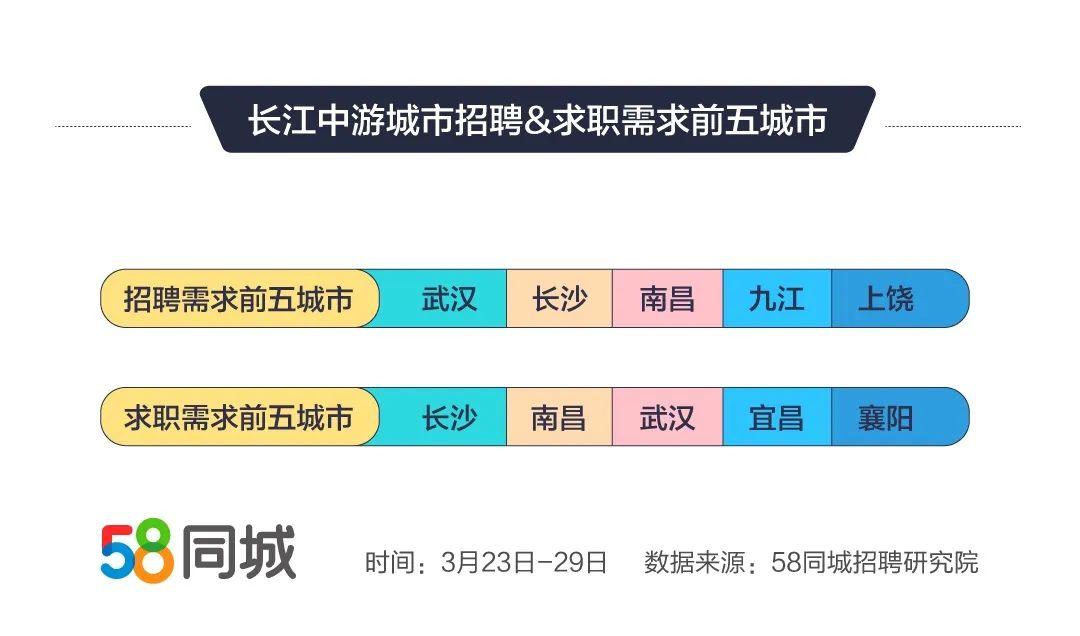 南昌招聘市场的新动力，58同城最新招聘网