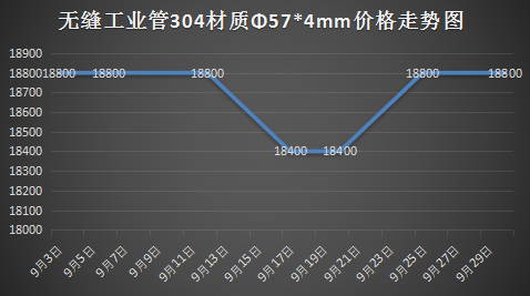 关于当前市场下603不锈钢管材价格的分析