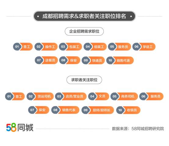 探索现代招聘之路，58同城招聘网同城招聘的独特优势与价值