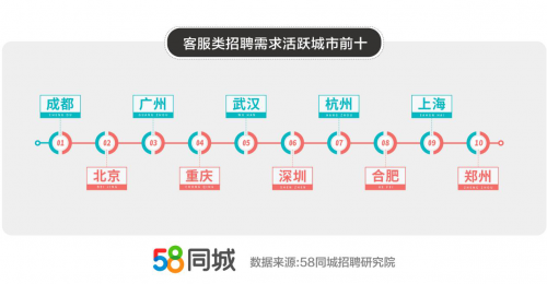 探索惠州就业机会，聚焦58同城网招聘平台在惠州的招聘热潮