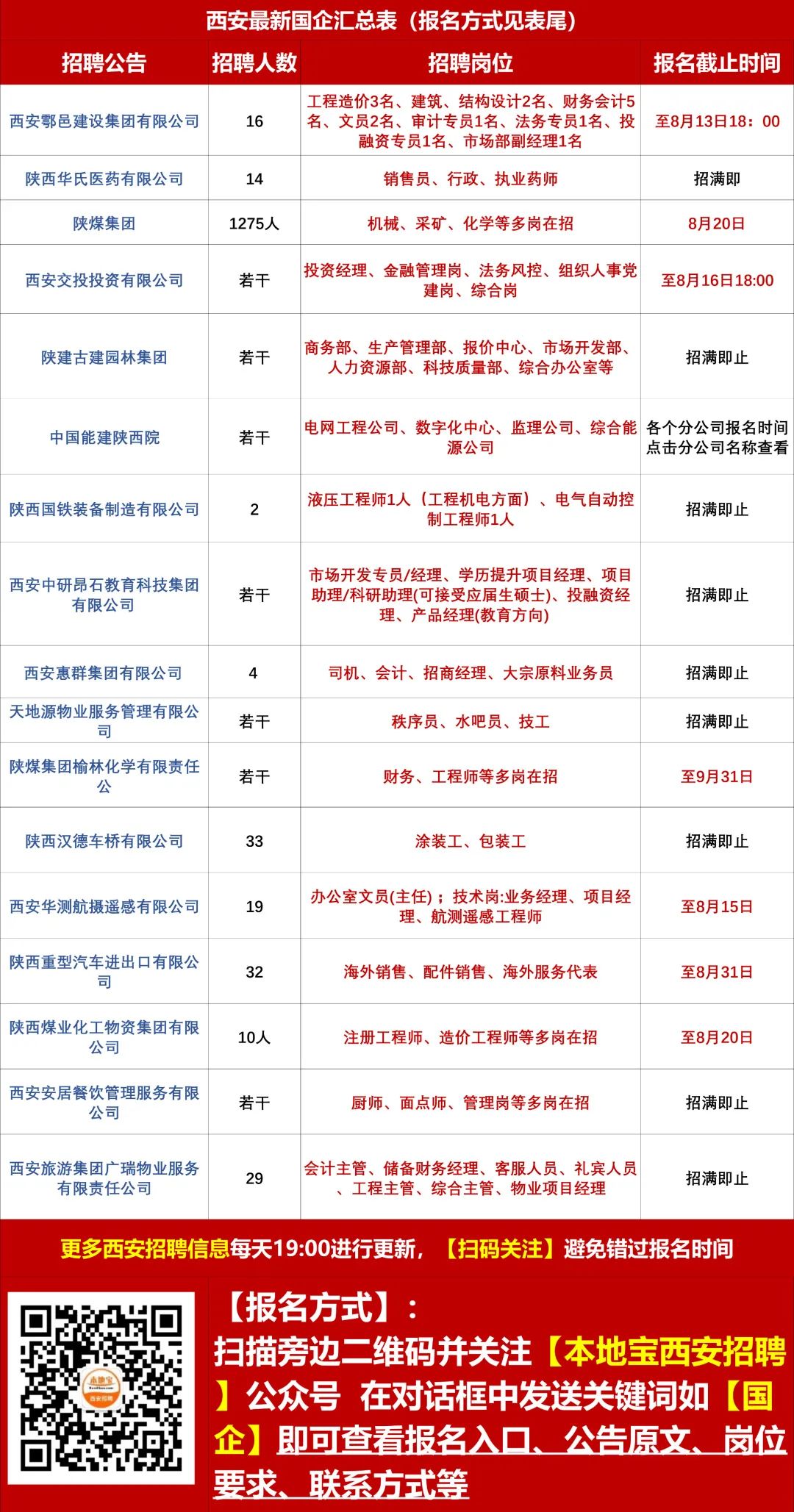 临潼招聘司机，探索职业机遇的绝佳平台——58同城