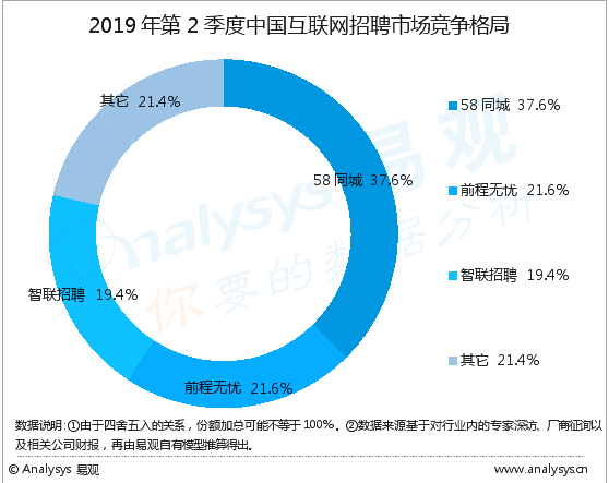 探索最新招聘趋势，绥化地区在58同城招聘网的新机遇与挑战