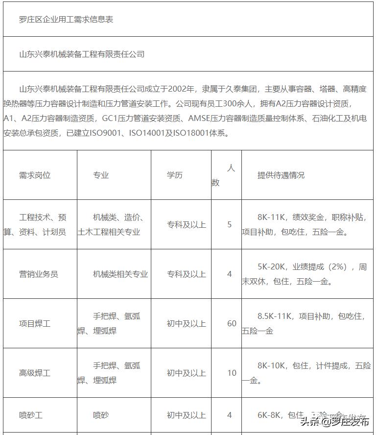 58同城罗庄招聘，连接人才与机遇的桥梁