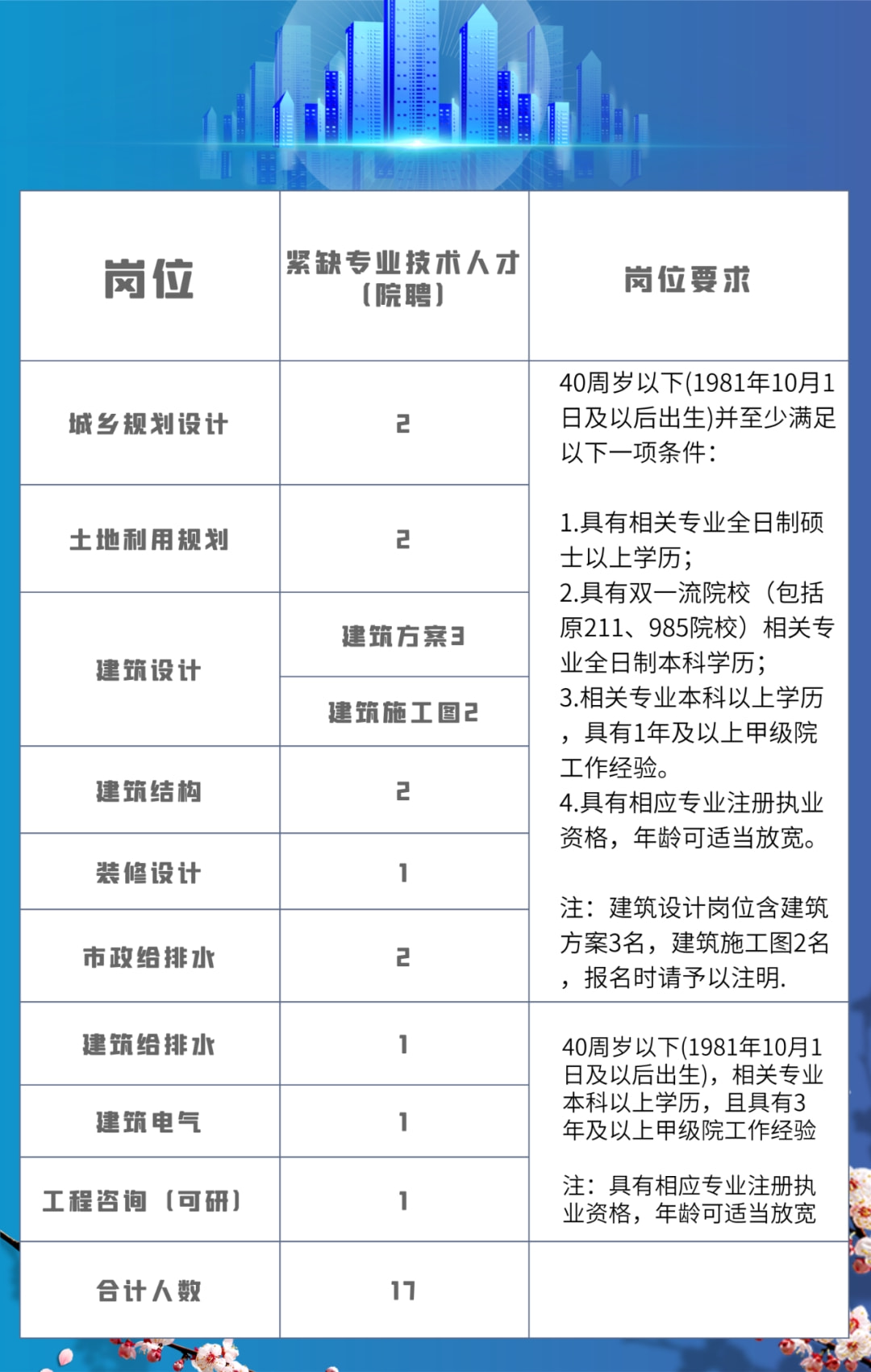 探索义乌招聘市场，在58同城寻找裁剪人才的新机遇