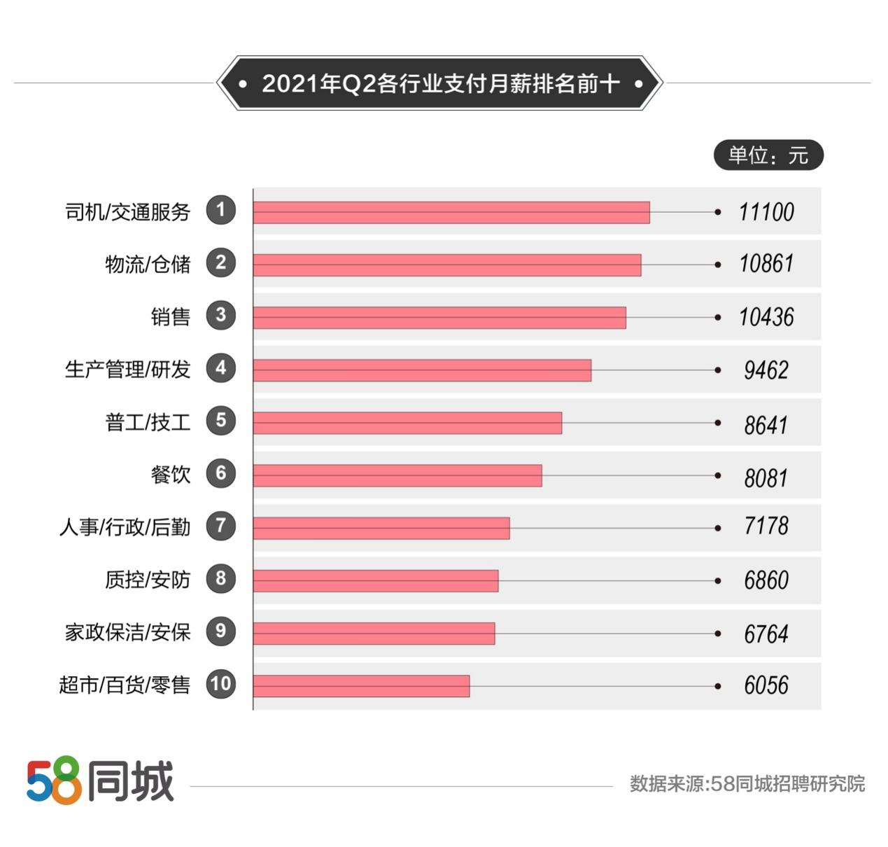 探索58同城招聘的价格体系