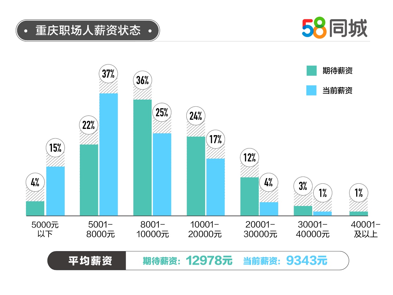 遵义地区在58同城上的招聘信息深度解析