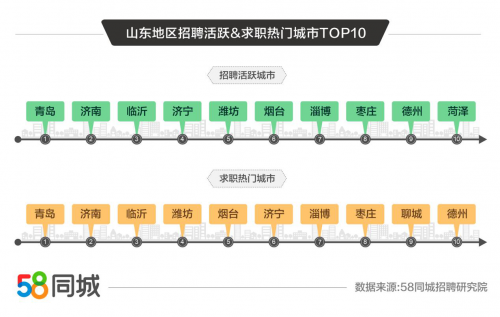 58同城招聘信息驾驶员全面解析