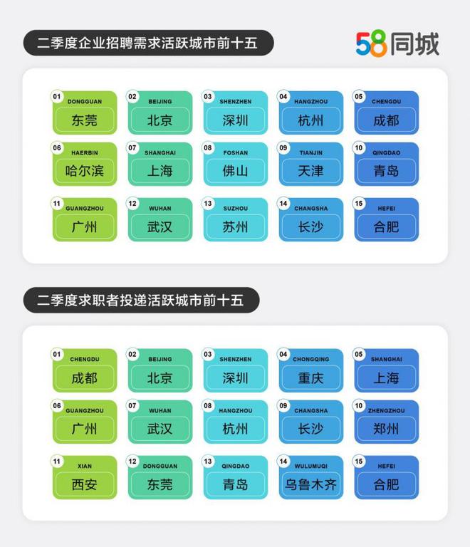 广州招聘市场的新动态，探索58同城招聘的独特优势