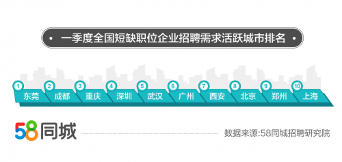 探索临桂就业机会，深度解读58同城临桂招聘信息