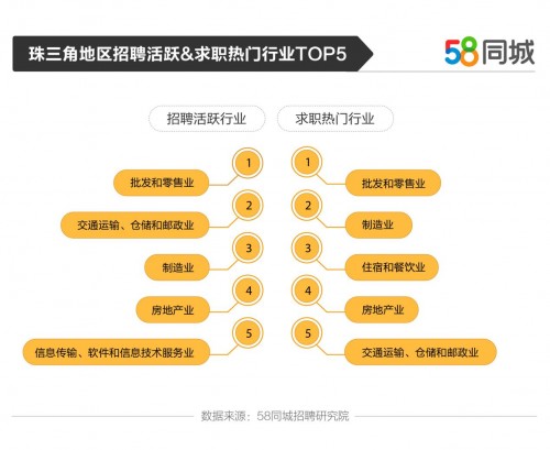 探索灌南的就业机会，解读58同城招聘信息