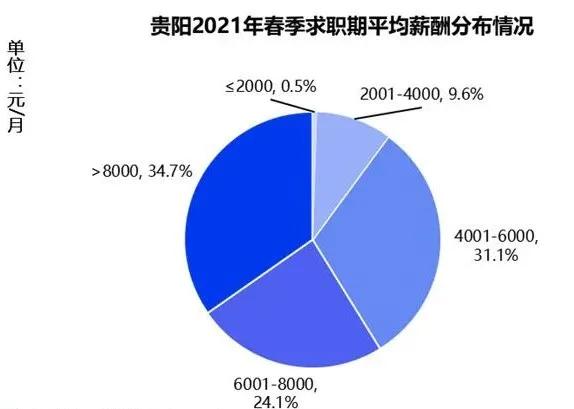 探索贵阳最新招聘趋势，聚焦58同城招聘平台