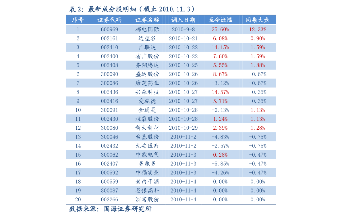 探究825不锈钢管市场价格的波动与趋势