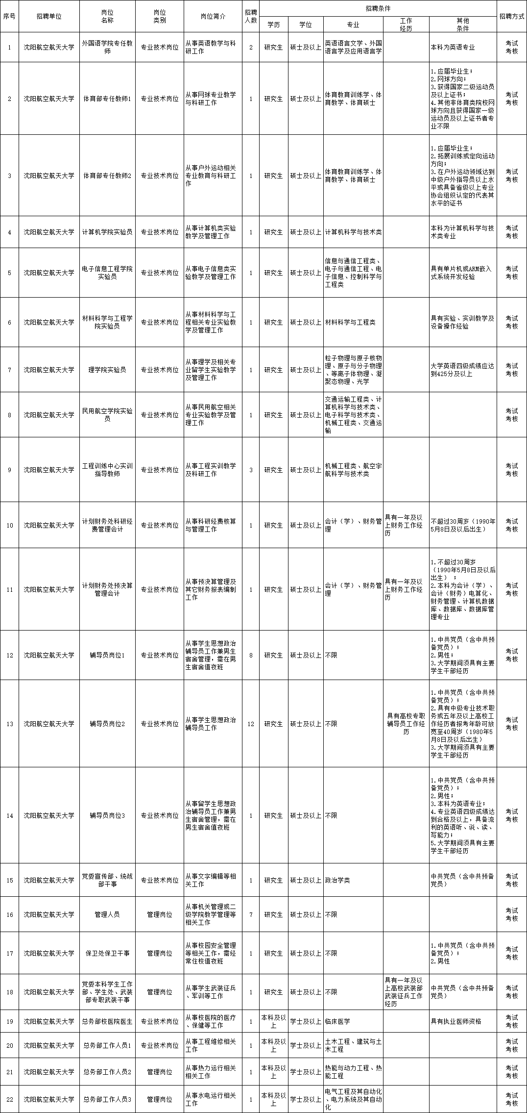 临朐招聘与求职，探索58同城平台找工作新体验