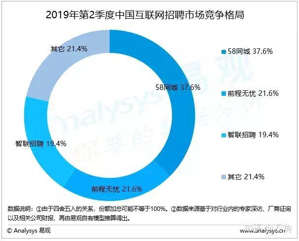 探究58同城相同招聘信息背后的现象与意义