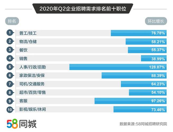 探索58同城司机招聘网，一站式解决你的招聘需求